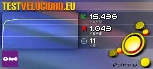 Test de Velocidad