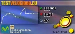 Test de Velocidad