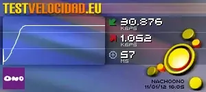 Test de Velocidad