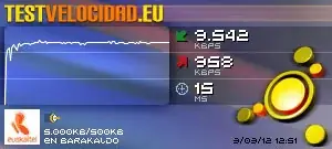 Test de Velocidad