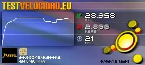Test de Velocidad