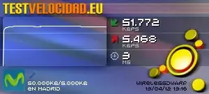 Test de Velocidad