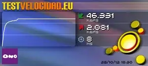Test de Velocidad