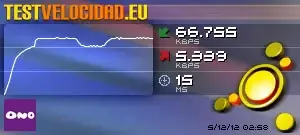 Test de Velocidad