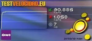 Test de Velocidad
