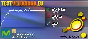 Test de Velocidad