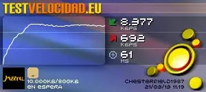 Test de Velocidad