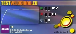 Test de Velocidad