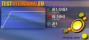 Test de Velocidad