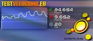 Test de Velocidad