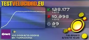 Test de Velocidad