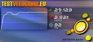 Test de Velocidad