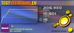 Test de Velocidad