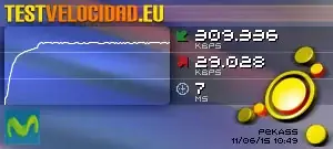 Test de Velocidad