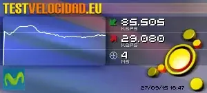 Test de Velocidad