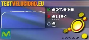 Test de Velocidad