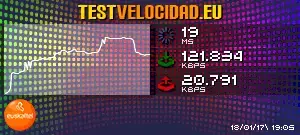 Test de Velocidad