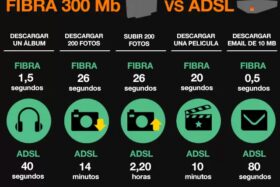 837_infografia-fibra-300-mb-vs-adsl