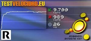 Test de Velocidad