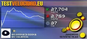 Test de Velocidad