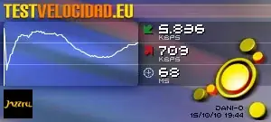 Test de Velocidad