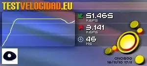 Test de Velocidad