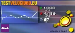 Test de Velocidad