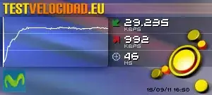 Test de Velocidad