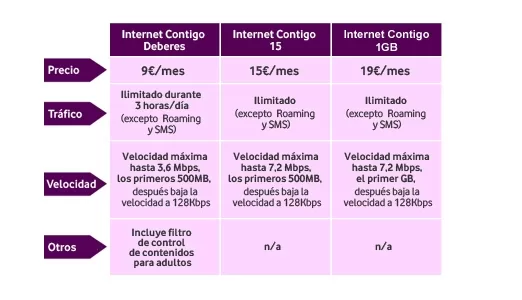 tabla internet contigo nueva1