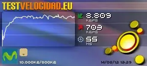 Test de Velocidad