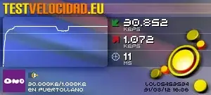Test de Velocidad